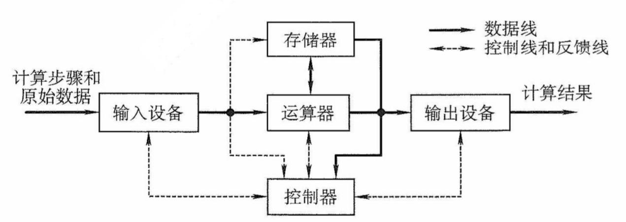 计算机组成原理