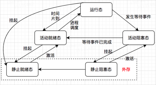 计算机系统