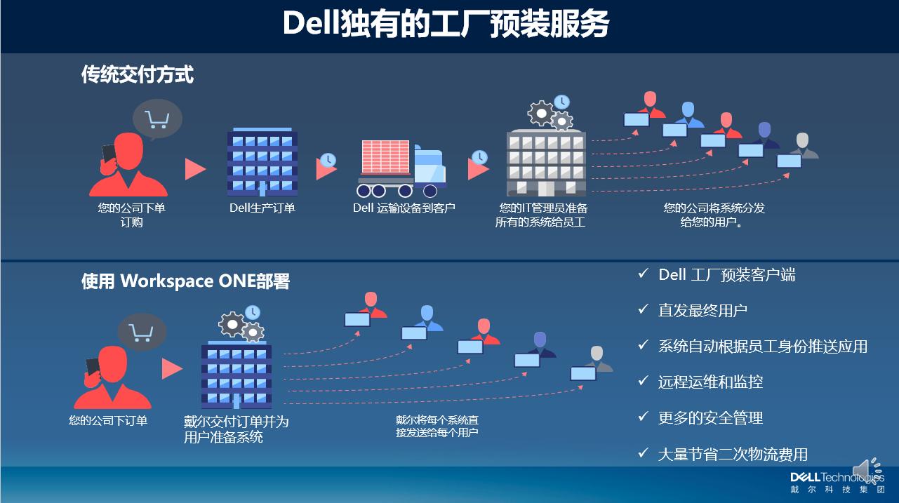 戴尔携手VMware: 让混合办公"梦想照进现实"